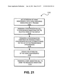 APPLICATION PROGRAMMING INTERFACES FOR SYNCHRONIZATION diagram and image