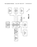 APPLICATION PROGRAMMING INTERFACES FOR SYNCHRONIZATION diagram and image