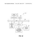 APPLICATION PROGRAMMING INTERFACES FOR SYNCHRONIZATION diagram and image