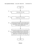 Data producing method and electronic device thereof diagram and image