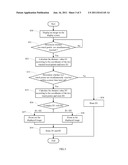 ELECTRONIC DEVICE AND METHOD CAPABLE OF ZOOMING IMAGES diagram and image