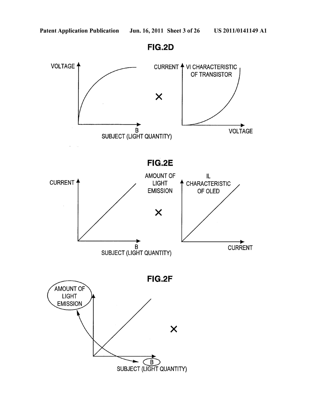 DISPLAY DEVICE, METHOD FOR CORRECTING UNEVEN LIGHT EMISSION AND COMPUTER     PROGRAM - diagram, schematic, and image 04