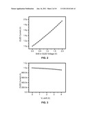 COMPENSATION TECHNIQUE FOR LUMINANCE DEGRADATION IN ELECTRO-LUMINANCE     DEVICES diagram and image