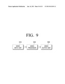 METHOD FOR DISPLAYING VIDEO SIGNAL DITHERED BY RELATED MASKS AND VIDEO     DISPLAY APPARATUS APPLYING THE SAME diagram and image