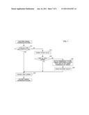 INFORMATION PROCESSING METHOD AND INFORMATION PROCESSING APPARATUS diagram and image