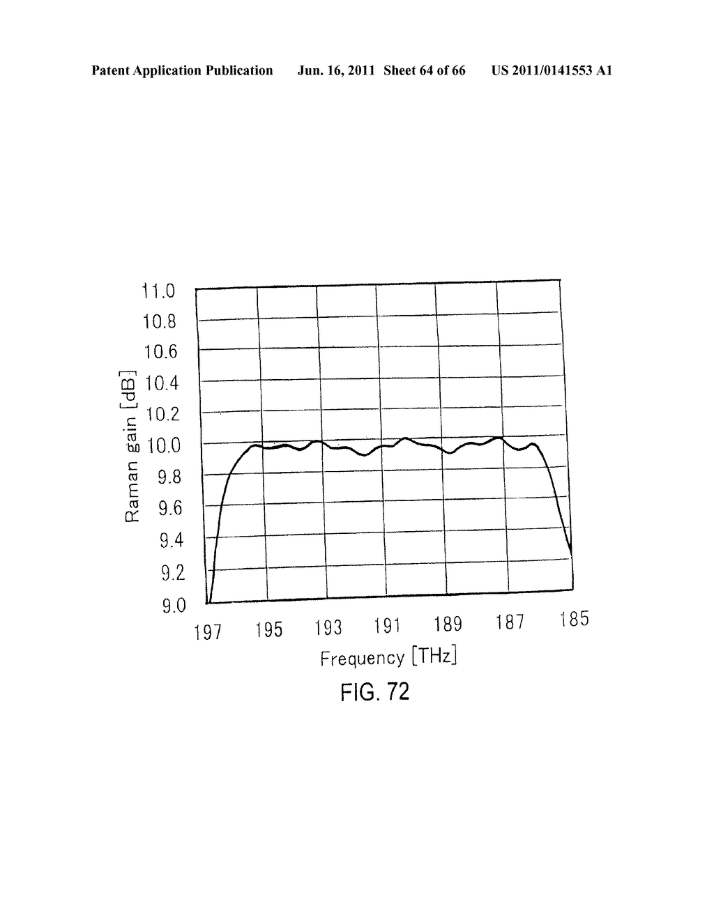 RAMAN AMPLIFIER, OPTICAL REPEATER, AND RAMAN AMPLIFICATION METHOD - diagram, schematic, and image 65