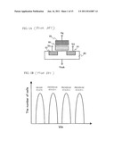 SEMICONDUCTOR DEVICE AND CONTROL METHOD THEREFOR diagram and image