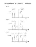 SEMICONDUCTOR DEVICE AND CONTROL METHOD THEREFOR diagram and image