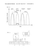 SEMICONDUCTOR DEVICE AND CONTROL METHOD THEREFOR diagram and image