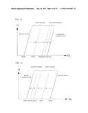 SEMICONDUCTOR DEVICE AND CONTROL METHOD THEREFOR diagram and image