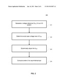 METHOD AND APPARATUS FOR DYNAMICALLY ADJUSTING VOLTAGE REFERENCE TO     OPTIMIZE AN I/O SYSTEM diagram and image