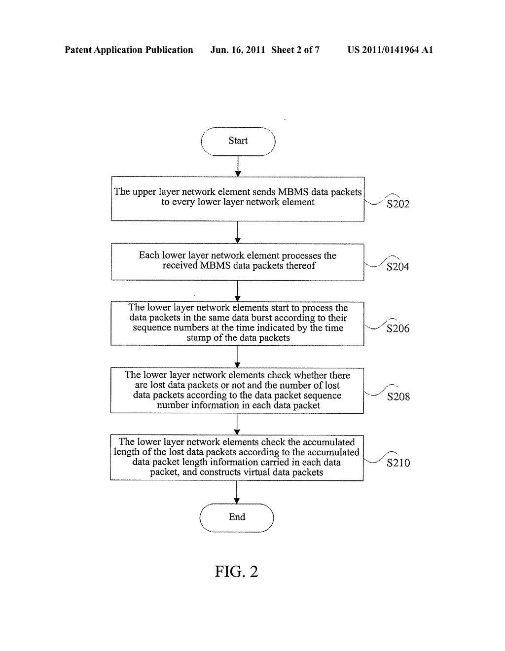 METHOD AND APPARATUS FOR RECOVERY PROCESSING OF SYNCHRONOUSLY TRANSMITTED     SERVICE DATA - diagram, schematic, and image 03