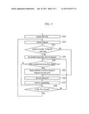 METHOD FOR REASSEMBLING MEDIUM ACCESS CONTROL PROTOCOL DATA UNIT AND     RECEIVER PERFORMING THE SAME diagram and image