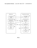 ELECTRONIC MESSAGING TECHNOLOGY diagram and image