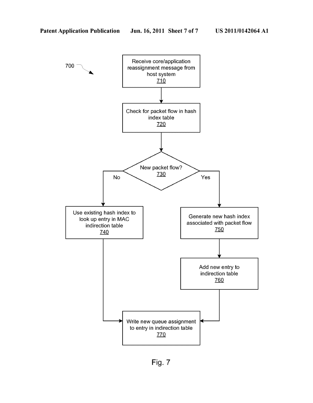 DYNAMIC RECEIVE QUEUE BALANCING - diagram, schematic, and image 08