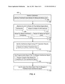 METHODS AND APPARATUSES FOR IDENTIFYING AND MITIGATING INTERFERENCE IN A     WIRELESS SIGNAL diagram and image