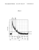 METHOD AND APPARATUS FOR ESTIMATING CHANNEL PARAMETER diagram and image