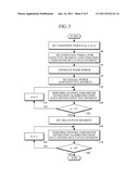 METHOD AND APPARATUS FOR ESTIMATING CHANNEL PARAMETER diagram and image