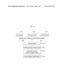 METHOD AND APPARATUS OF CODEBOOK TRANSFORMATION FOR INTERFERENCE     MITIGATION IN CODEBOOK-BASED PRECODING diagram and image