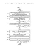 SEQUENTIAL TRANSMISSION MULTI-BEAMFORMING METHOD WITH LOW COMPLEXITY USING     HADAMARD MATRIX diagram and image