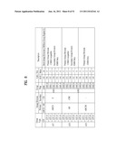 TRANSMITTING SYSTEM AND METHOD OF PROCESSING DIGITAL BROADCAST SIGNAL IN     TRANSMITTING SYSTEM, RECEIVING SYSTEM AND METHOD OF RECEIVING DIGITAL     BROADCAST SIGNAL IN RECEIVING SYSTEM diagram and image