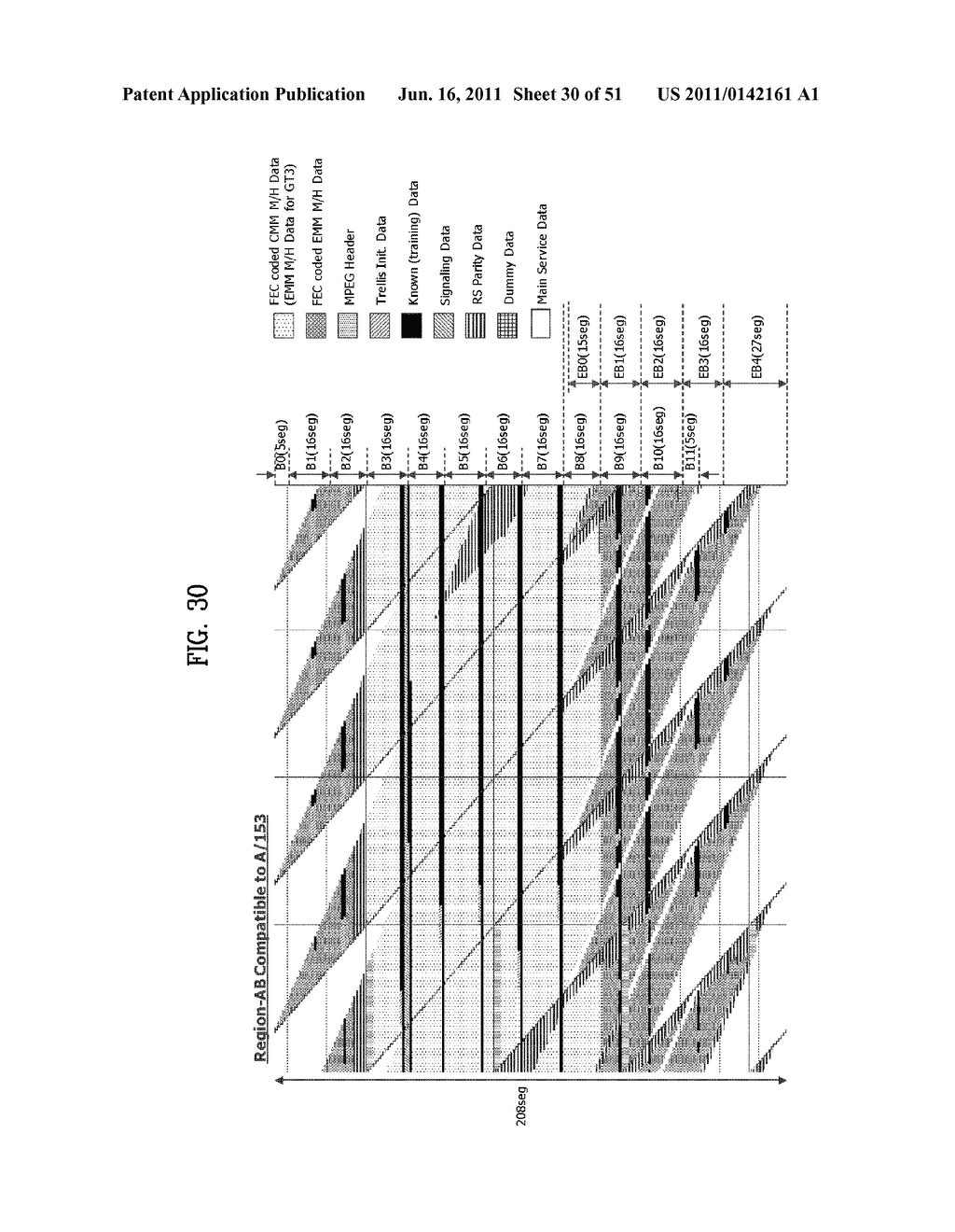 TRANSMITTING SYSTEM AND METHOD OF PROCESSING DIGITAL BROADCAST SIGNAL IN     TRANSMITTING SYSTEM, RECEIVING SYSTEM AND METHOD OF RECEIVING DIGITAL     BROADCAST SIGNAL IN RECEIVING SYSTEM - diagram, schematic, and image 31