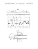 METHOD AND DEVICE FOR DETECTING DEPOSITS COMPRISING AT LEAST ONE     FERROMAGNETIC MATERIAL ON OR NEAR THE EXTERNAL WALL OF A TUBE diagram and image