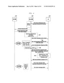 SECURITY PROTECTED NON-ACCESS STRATUM PROTOCOL OPERATION SUPPORTING METHOD     IN A MOBILE TELECOMMUNICATION SYSTEM diagram and image