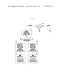 SECURITY PROTECTED NON-ACCESS STRATUM PROTOCOL OPERATION SUPPORTING METHOD     IN A MOBILE TELECOMMUNICATION SYSTEM diagram and image