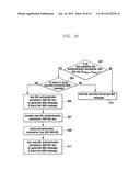 SECURITY PROTECTED NON-ACCESS STRATUM PROTOCOL OPERATION SUPPORTING METHOD     IN A MOBILE TELECOMMUNICATION SYSTEM diagram and image