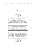 METHOD AND APPARATUS FOR REMOVING NOISE FROM INPUT SIGNAL IN NOISY     ENVIRONMENT diagram and image