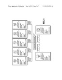 Relation Tree diagram and image