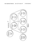 Relation Tree diagram and image