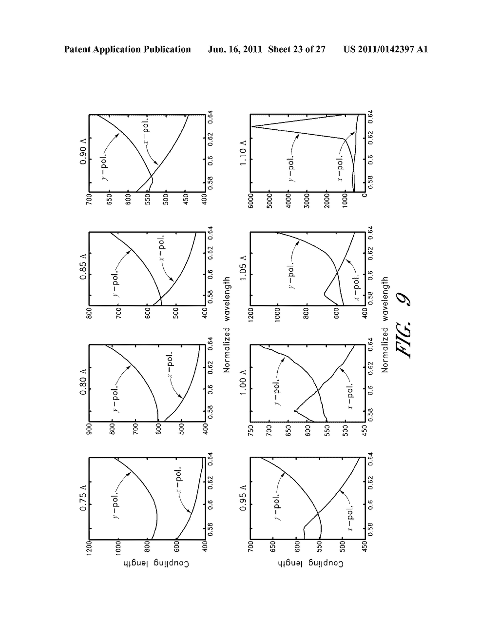 MULTIPLE-CORE OPTICAL FIBER WITH COUPLINGS BETWEEN THE CORES - diagram, schematic, and image 24