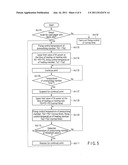 IMAGE FORMING APPARATUS AND IMAGE FORMING METHOD diagram and image