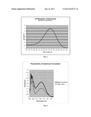 Photostabilization of Retinoids with  Alkoxycrylene Compounds diagram and image