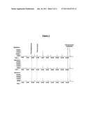 DIVINYL ETHER DERIVATIVES CAPABLE OF RELEASING ACTIVE ALDEHYDES AND     KETONES AND METHODS OF USE FOR PERFUMING SURFACES diagram and image