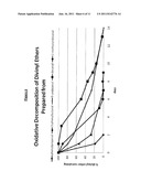 DIVINYL ETHER DERIVATIVES CAPABLE OF RELEASING ACTIVE ALDEHYDES AND     KETONES AND METHODS OF USE FOR PERFUMING SURFACES diagram and image