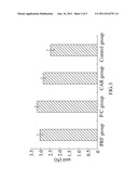 COMPOSITION FOR TREATING ARTICULAR CARTILAGE DEFECT, AND  METHOD OF     MANUFACTURE THEREOF diagram and image