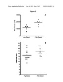 METHOD OF IMPROVING WOULD HEALING diagram and image