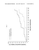 METHOD OF PREVENTING THE DEVELOPMENT OF RHEUMATOID ARTHRITIS IN SUBJECTS     WITH UNDIFFERENTIATED ARTHRITIS diagram and image