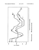 B-cell depleting agents for the treatment of chronic fatigue syndrome diagram and image