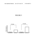 Method Of Treating Acute Respiratory Distress Syndrome diagram and image