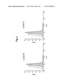 NEUTRALIZING MONOCLONAL ANTIBODIES AGAINST THE NOGO-66 RECEPTOR (NgR) AND     USES THEREOF diagram and image