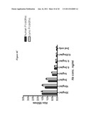 PCSK9 ANTAGONISTS diagram and image