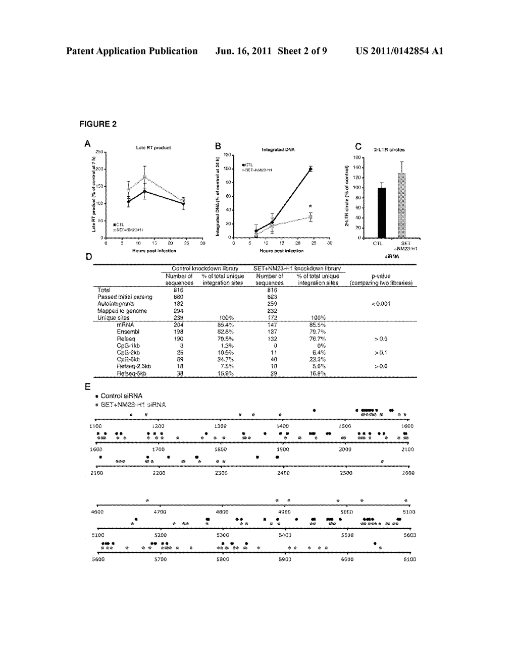 COMPOSITIONS AND METHODS FOR INHIBITION OF RETROVIRUSES - diagram, schematic, and image 03