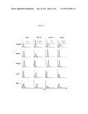 DEPLETION OF CD103 EXPRESSING CELLS FOR TREATMENT OF DISORDERS diagram and image