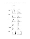 DEPLETION OF CD103 EXPRESSING CELLS FOR TREATMENT OF DISORDERS diagram and image