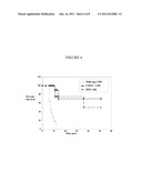 DEPLETION OF CD103 EXPRESSING CELLS FOR TREATMENT OF DISORDERS diagram and image