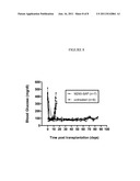 DEPLETION OF CD103 EXPRESSING CELLS FOR TREATMENT OF DISORDERS diagram and image